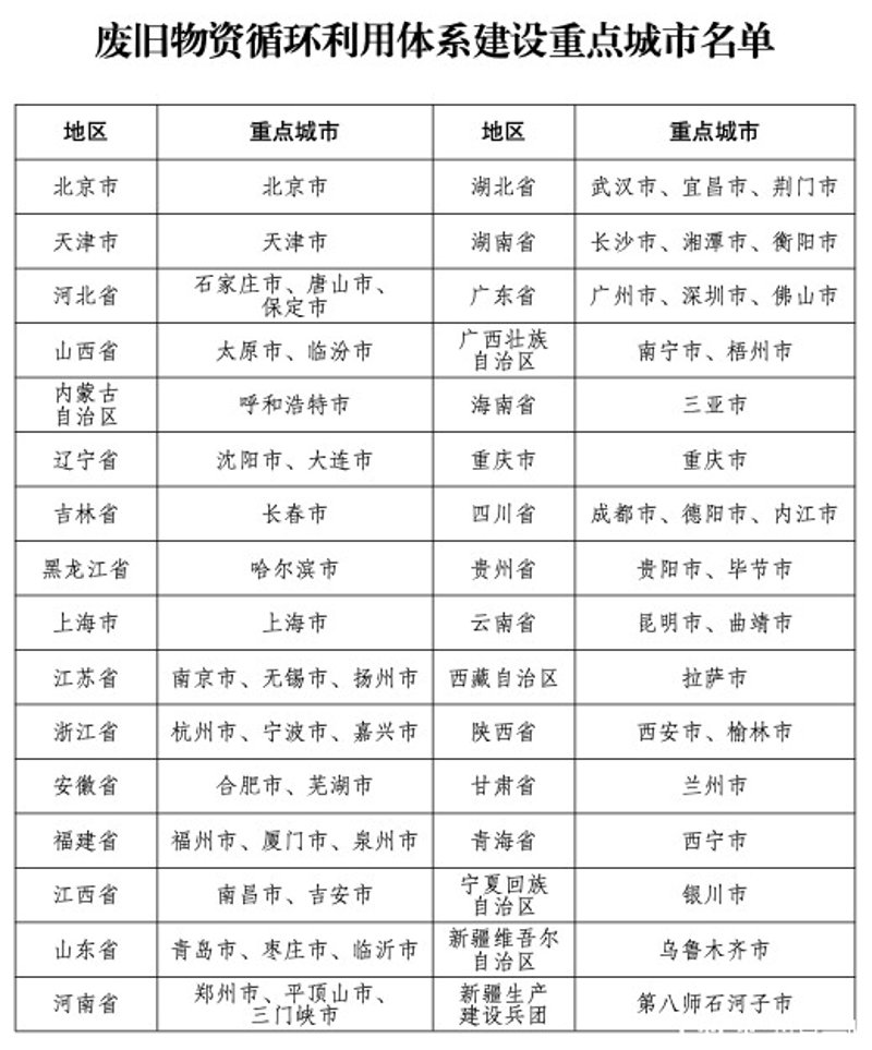 如何高效利用废纸资源？